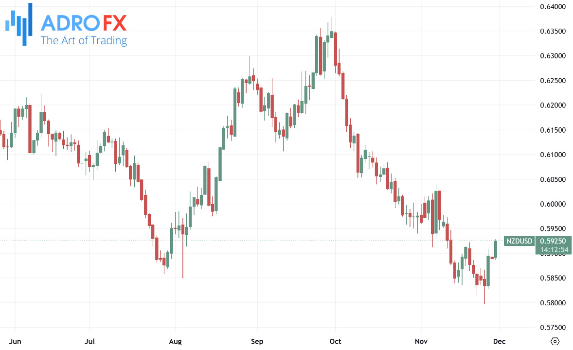 NZDUSD-daily-chart