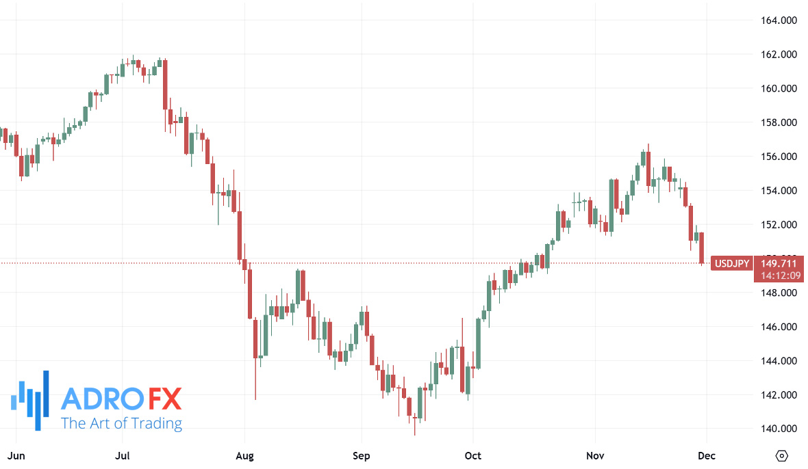 USDJPY-daily-chart