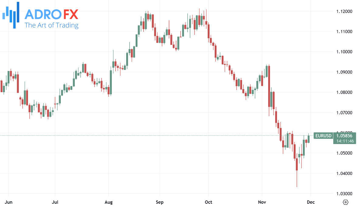 EURUSD-daily-chart