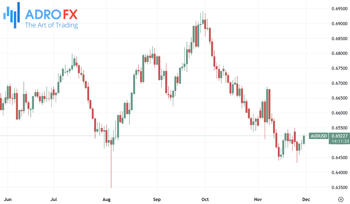 AUDUSD-daily-chart