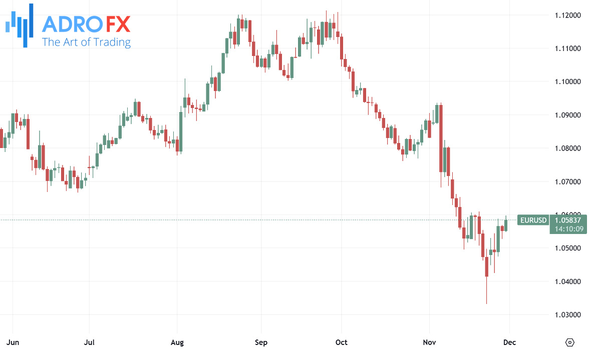 USDCHF-daily-chart