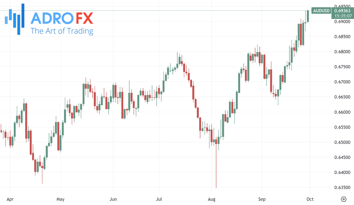 AUDUSD-daily-chart