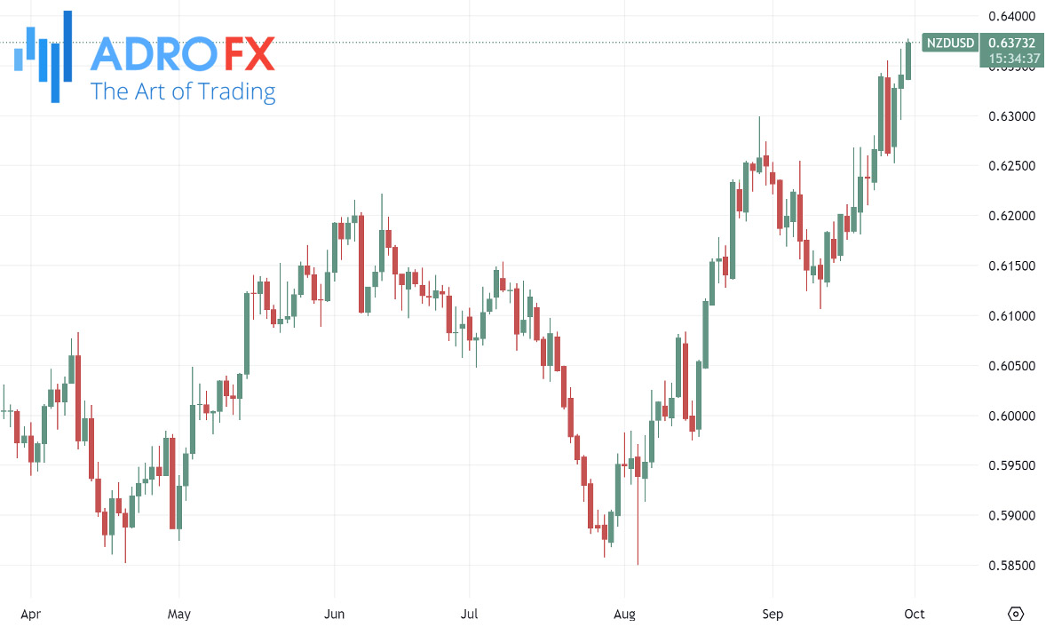 NZDUSD-daily-chart