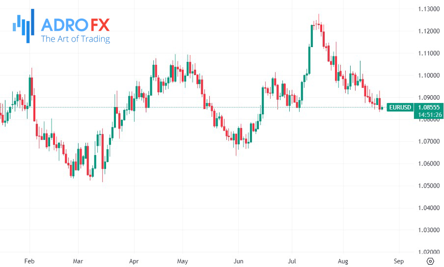 EURUSD-daily-chart