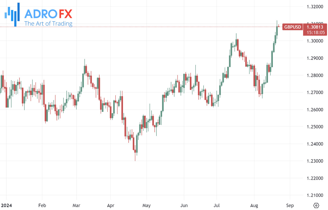 GBPUSD-daily-chart