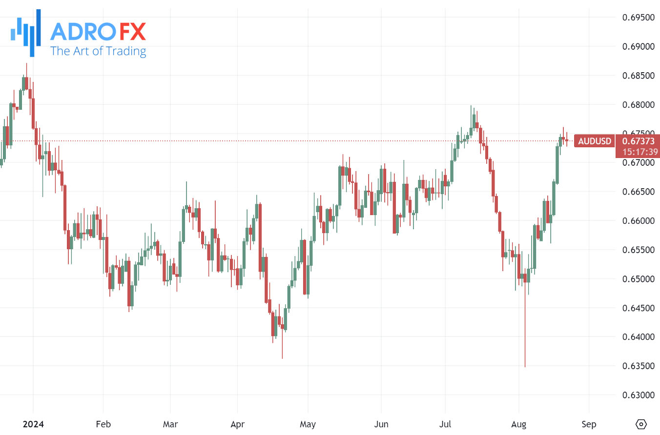 AUDUSD-daily-chart