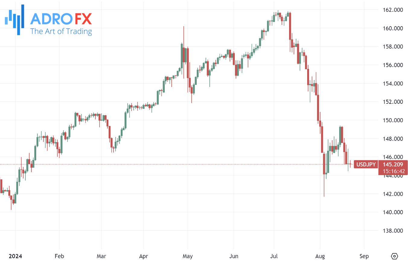 USDJPY-daily-chart