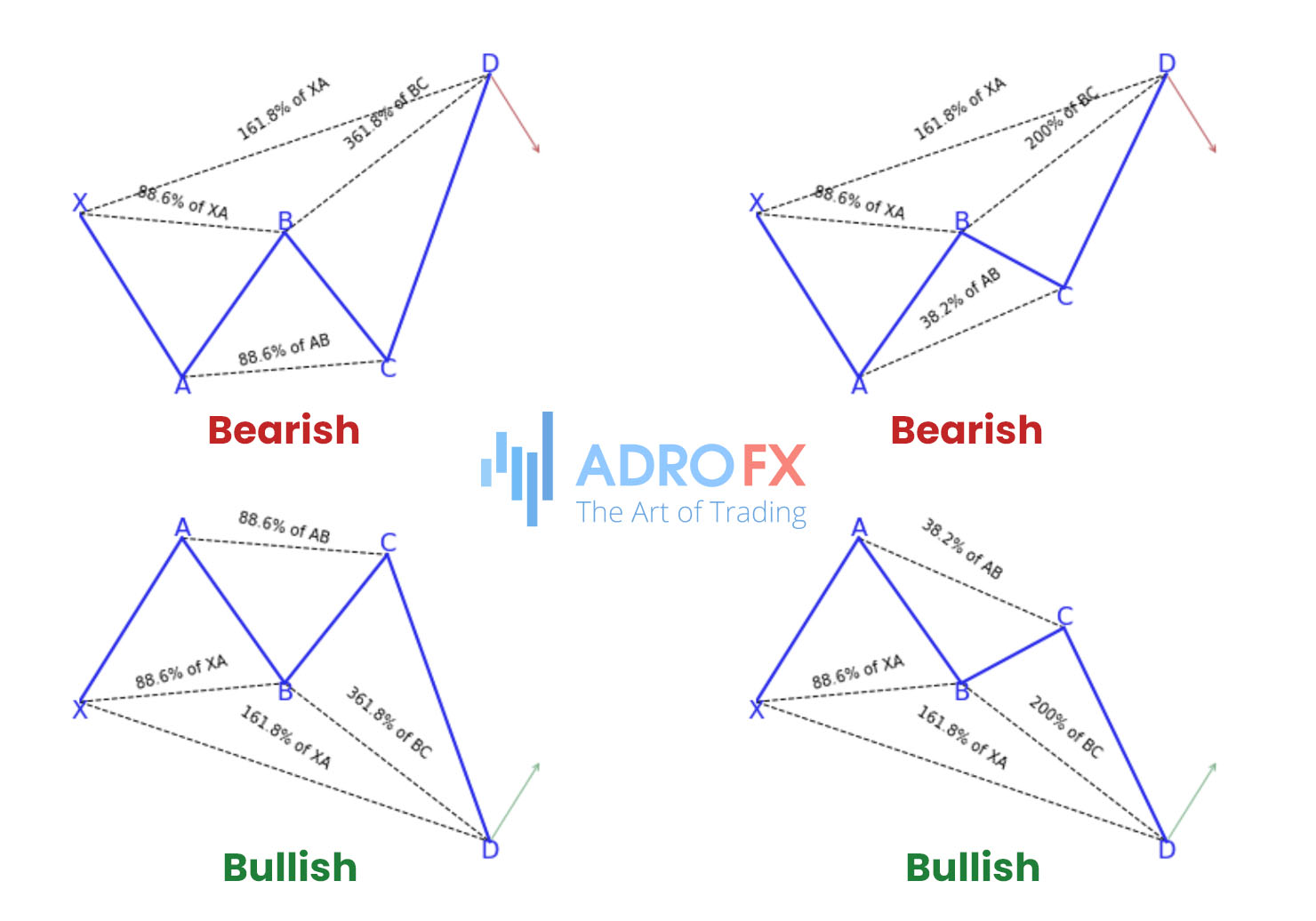 Bullish-and-Bearish-Crab-Patterns