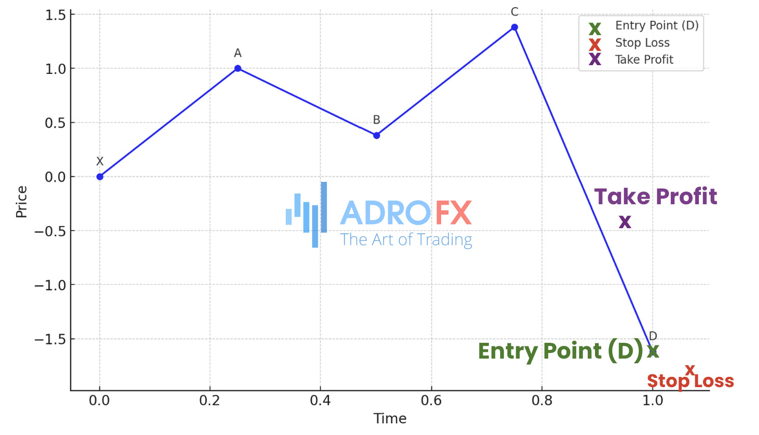 Trading-Crab-Pattern