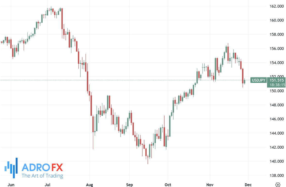 USDJPY-daily-chart