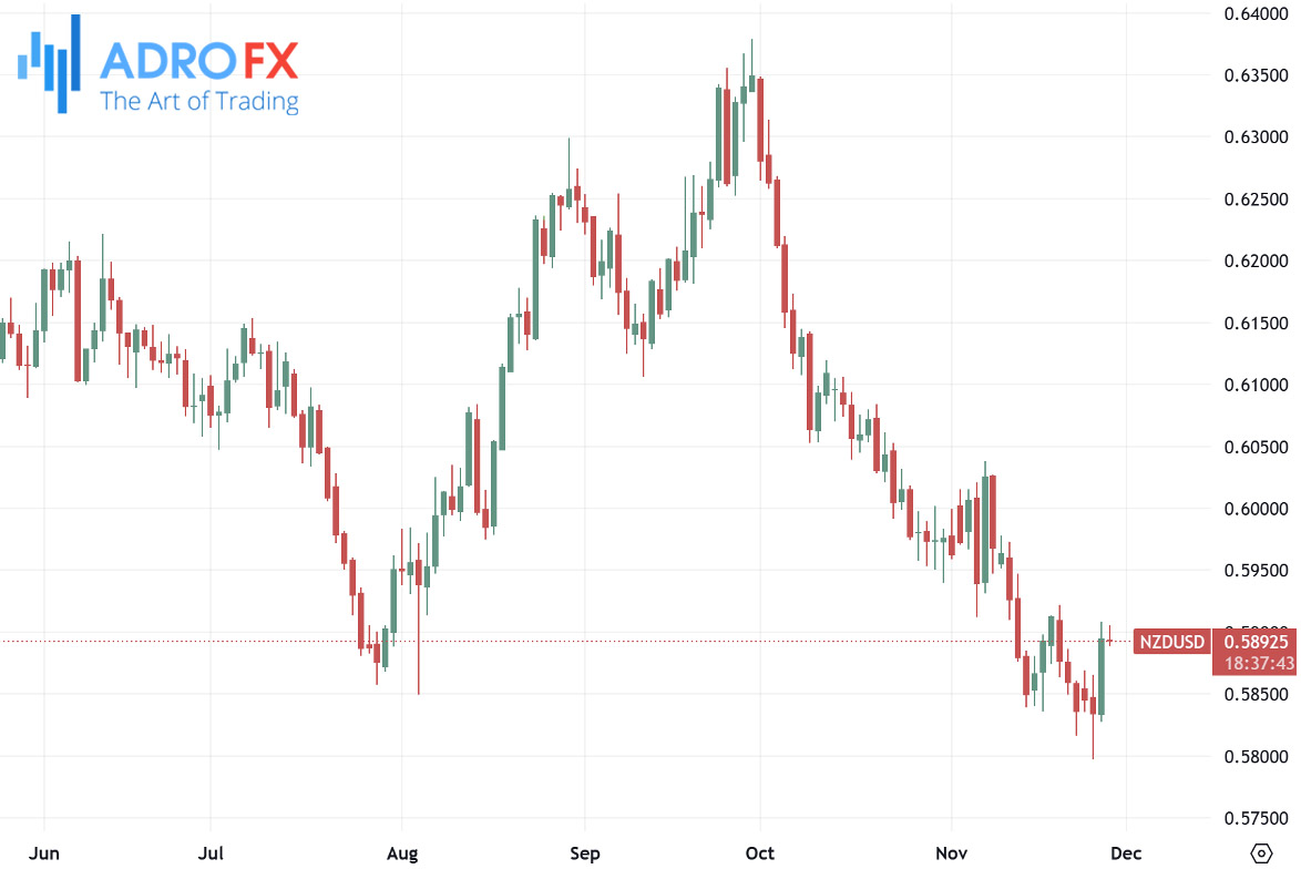 NZDUSD-daily-chart