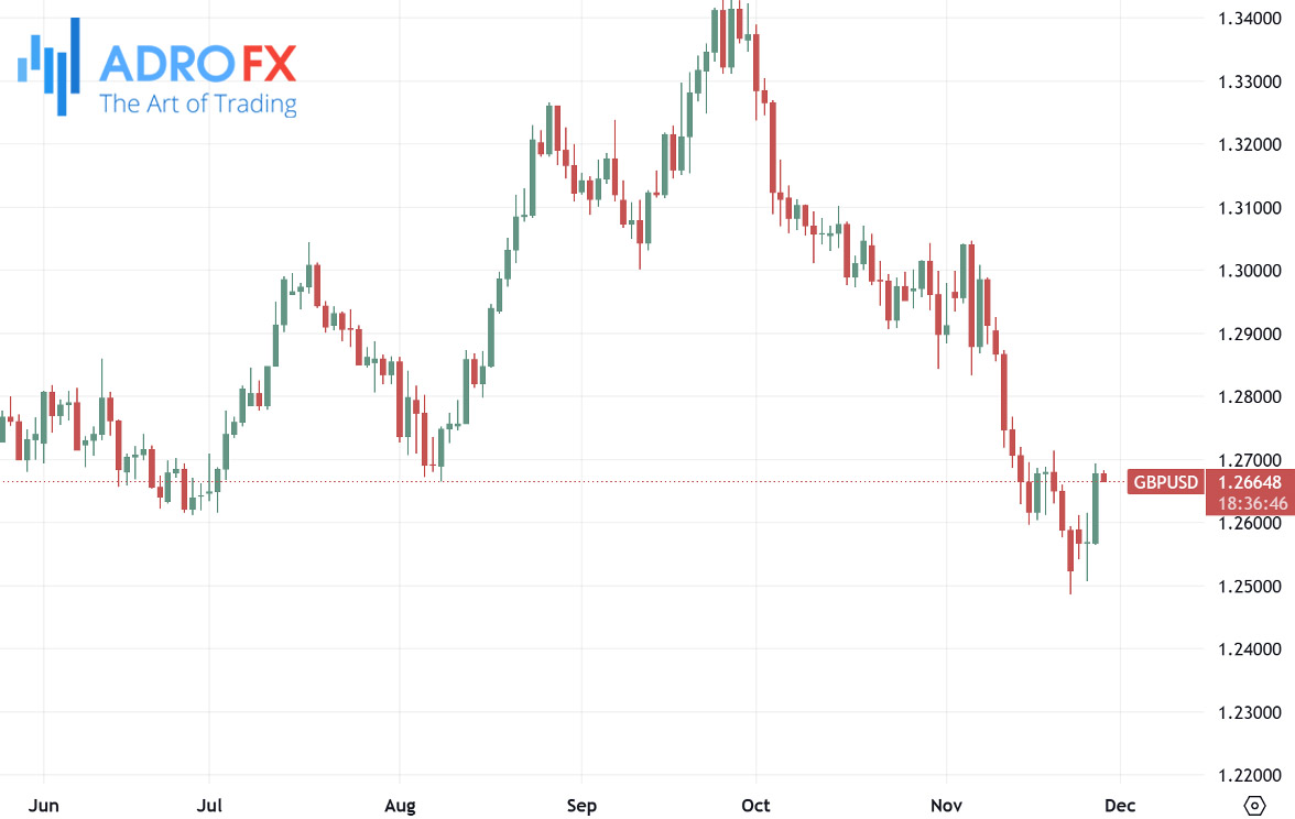 GBPUSD-daily-chart