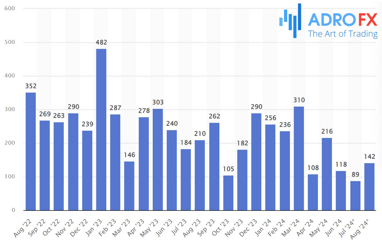 Statista-USnonfarm-payroll-employment