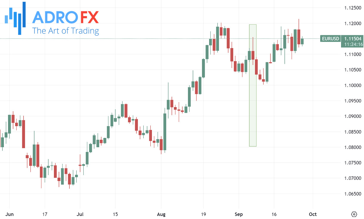 EURUSD-daily-chart-showing-the-currency-pair-reaction-to-the-US-unemployment-rate