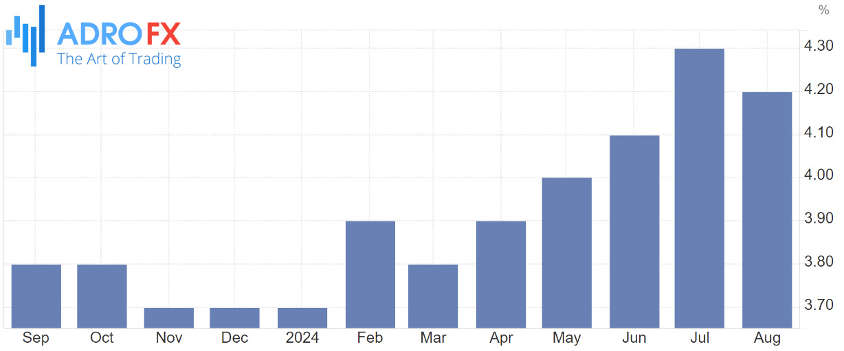 Trading-Economics-US-Unemployment-Rate