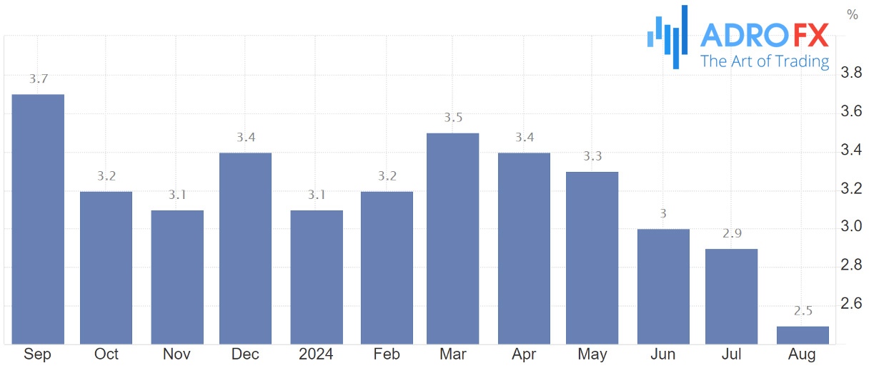 Trading-Economics-US-Inflation-Rate