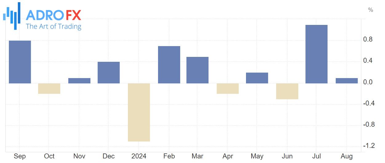 Trading-Economics–US-Retail-Sales