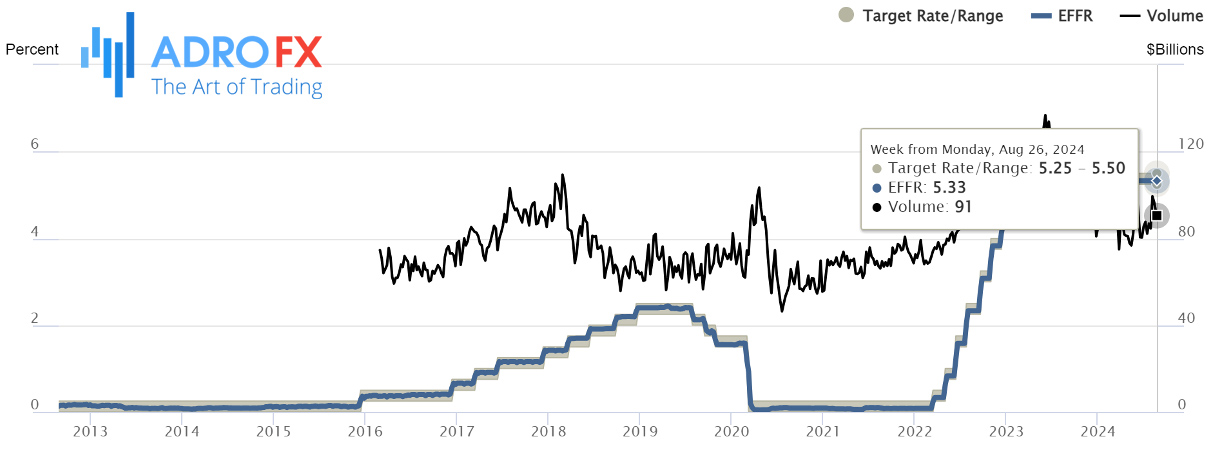 New-York-Fed