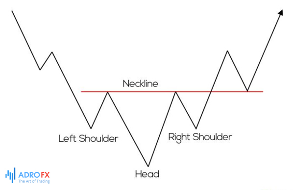 Inverse-head-and-shoulders-pattern
