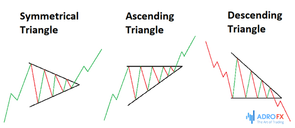 Triangle-patterns