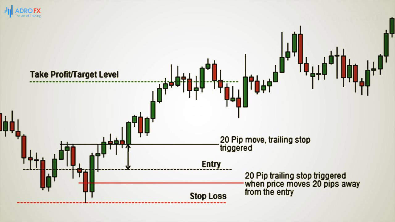 Stop-Loss-and-Take-Profit-chart