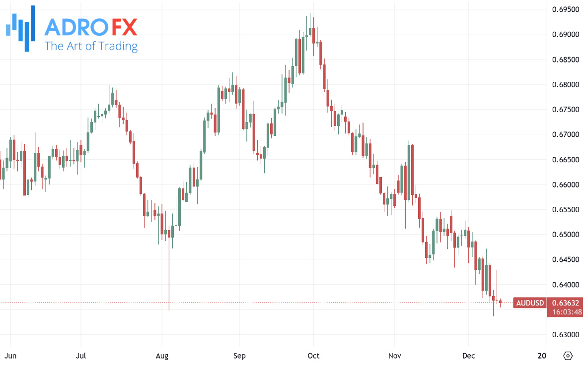 AUDUSD-daily-chart