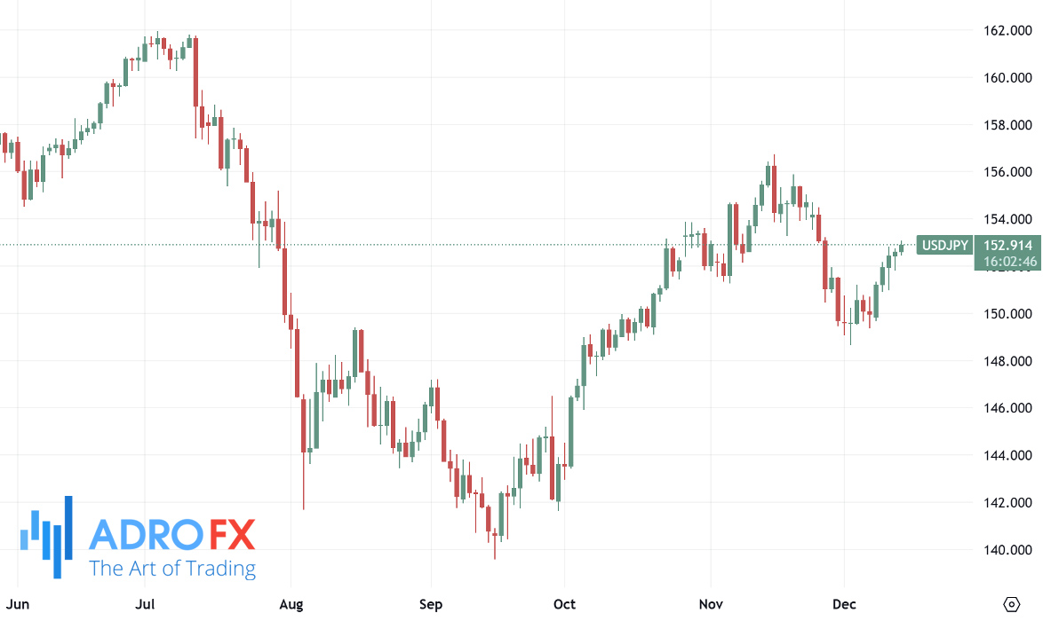 USDJPY-daily-chart