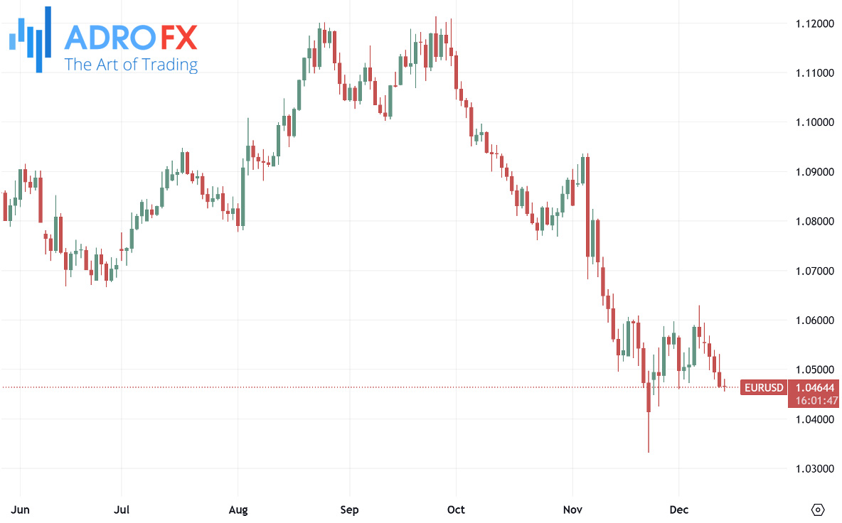 EURUSD-daily-chart