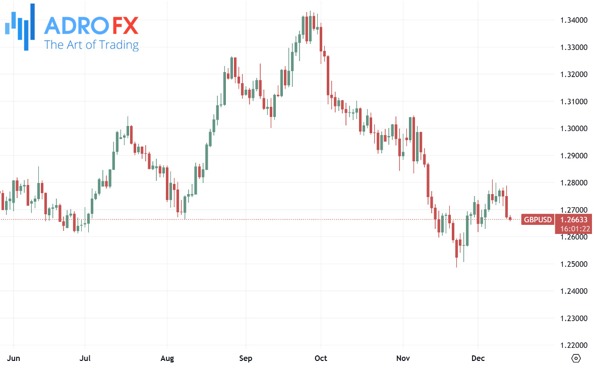 GBPUSD-daily-chart