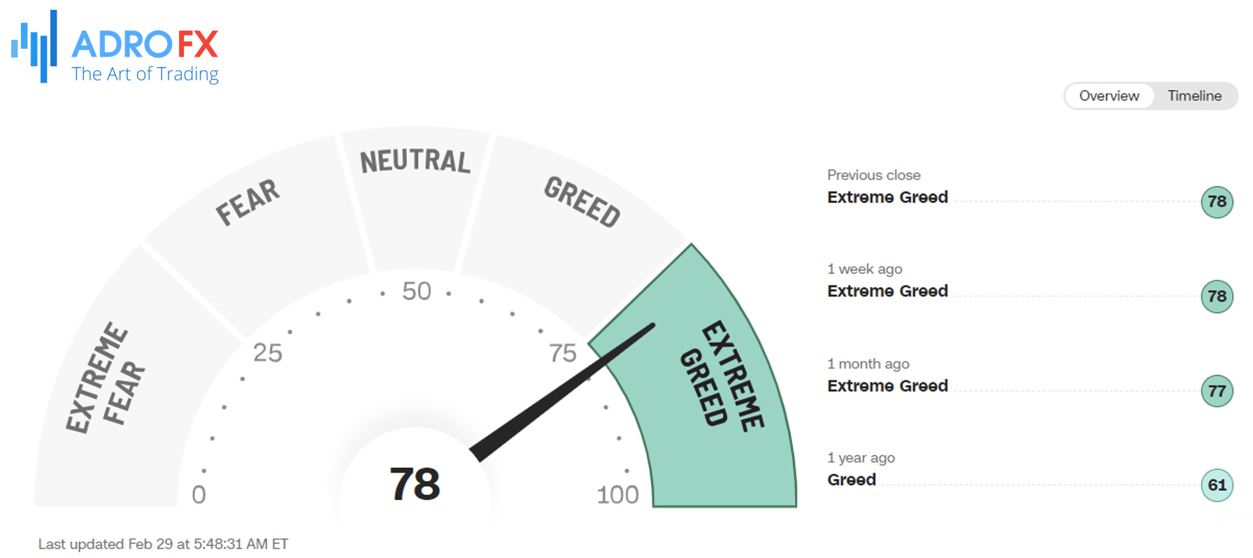 CNN-Fear-and-Greed-Index