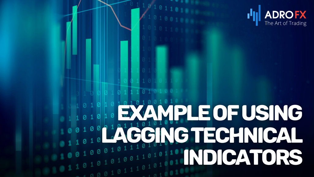 Example-of-Using-Lagging-Technical-Indicators