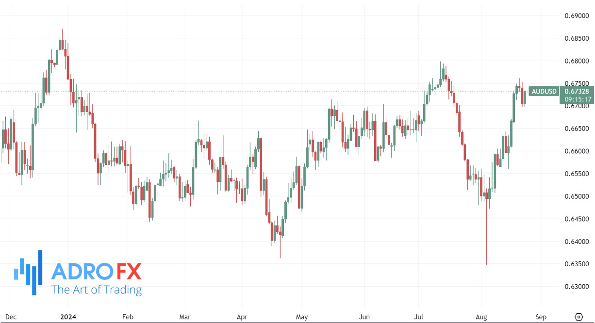 AUDUSD-daily-chart