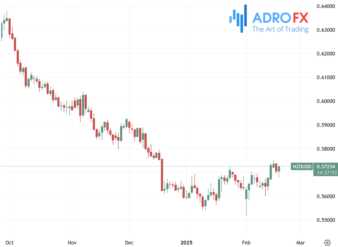 NZDUSD-daily-chart