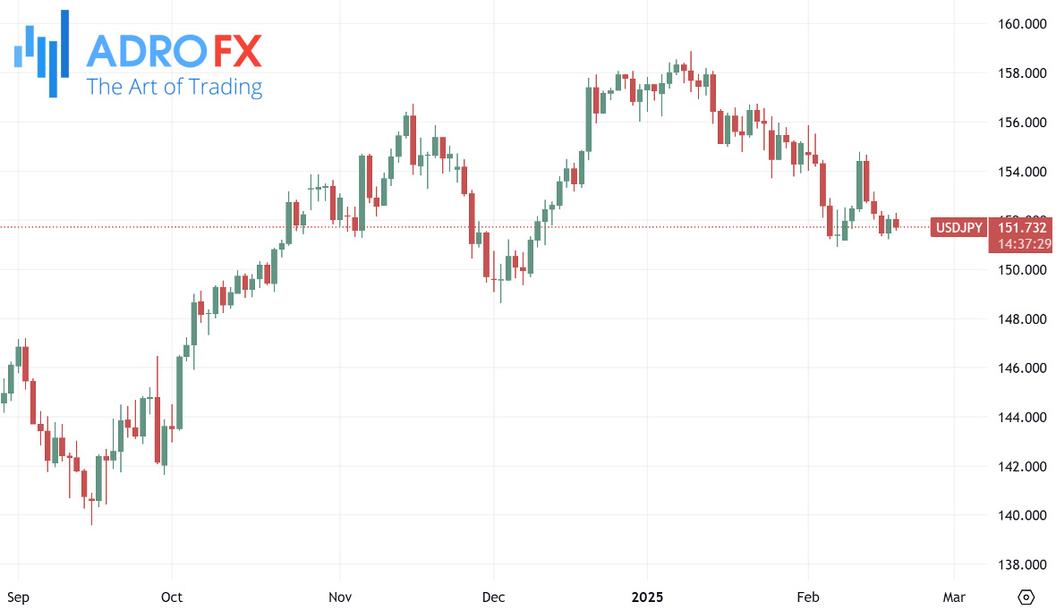 NZDUSD-daily-chart