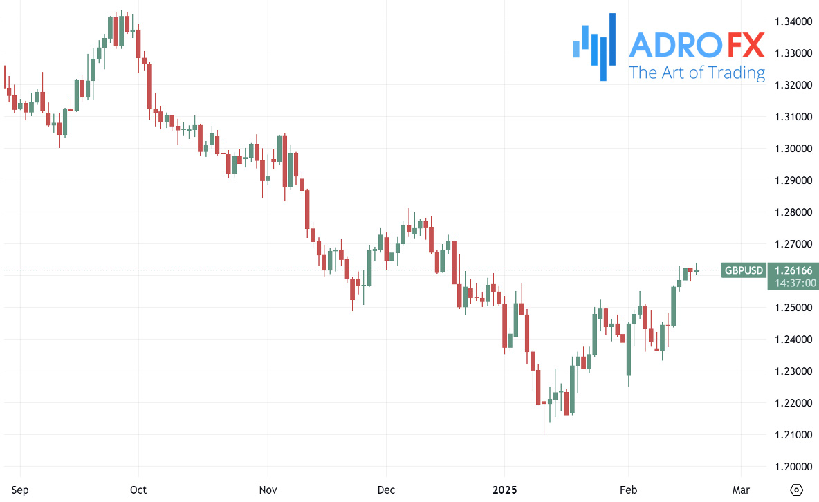 GBPUSD-daily-chart