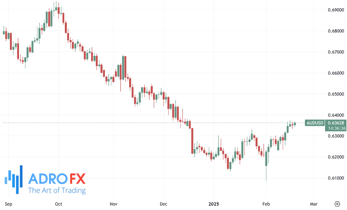 AUDUSD-daily-chart