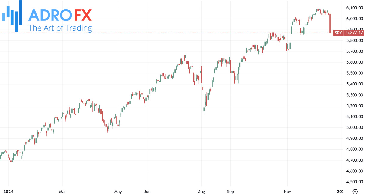 SP500-performance–in-2024