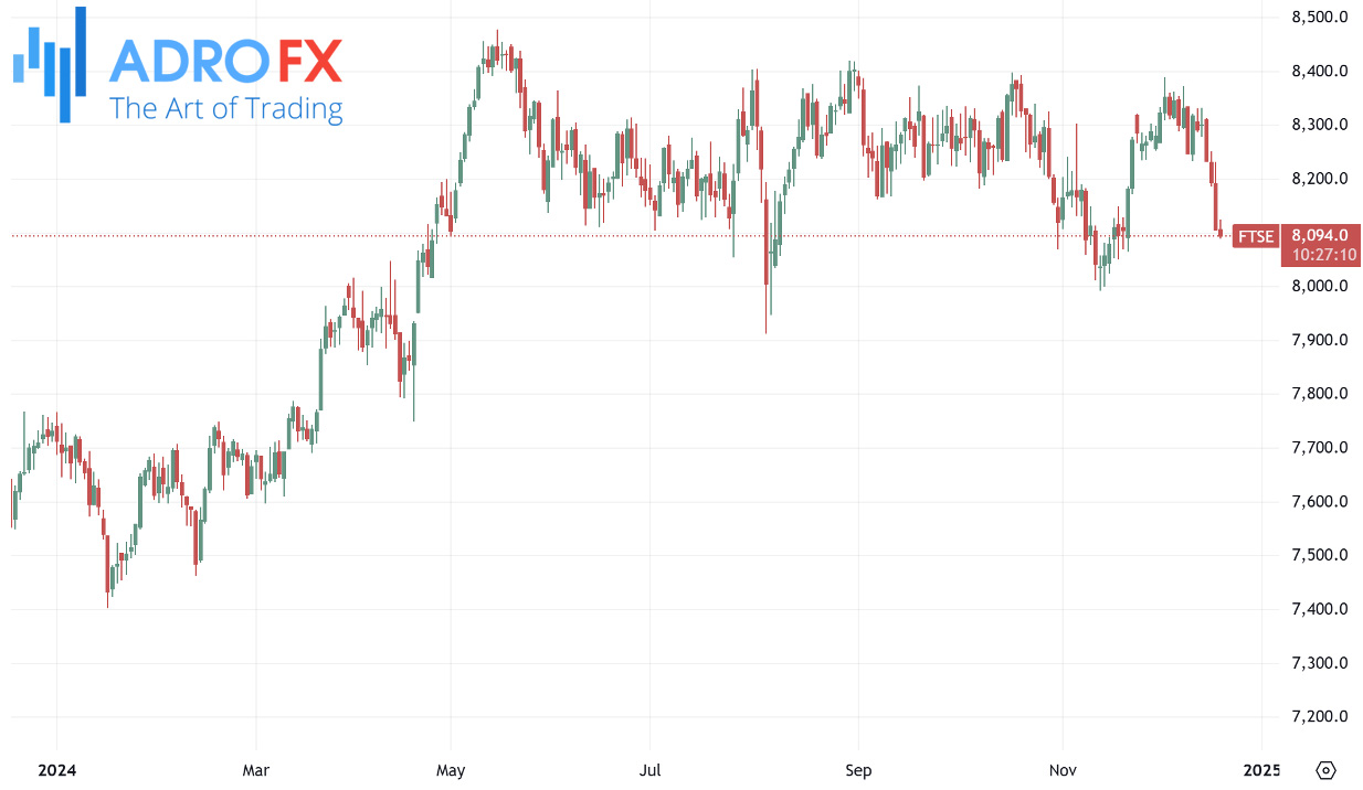 FTSE100-surge-in-2024