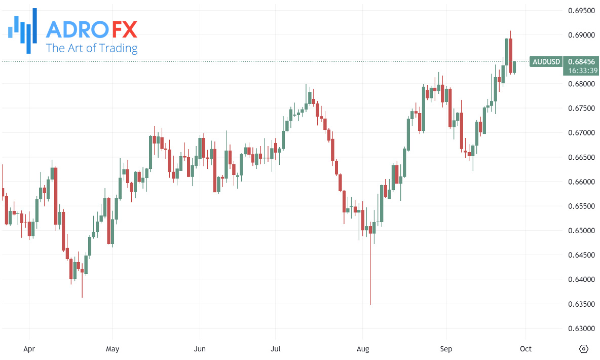 AUDUSD-daily-chart