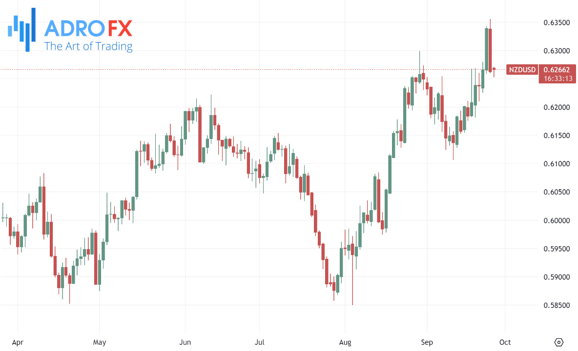 NZDUSD-daily-chart