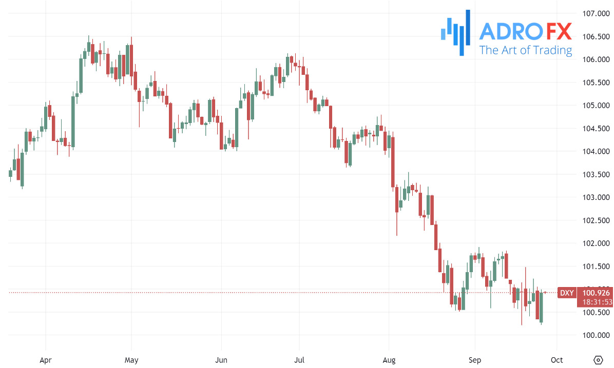 US-Dollar-Currency-Index-daily-chart