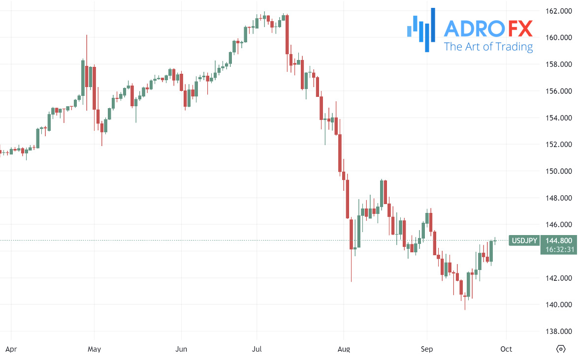 USDJPY-daily-chart