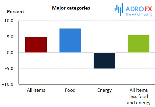 BLS-US-Consumer-Price-Index-CPI