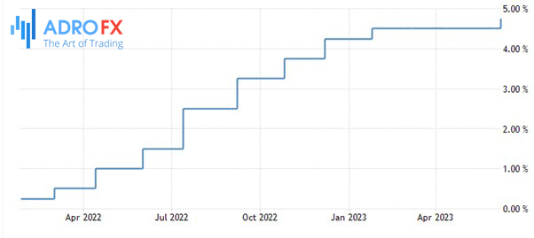 Canada-interest-rate