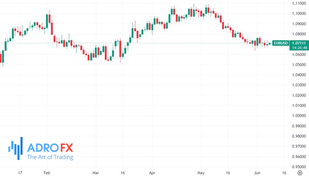 EUR-USD-daily-chart