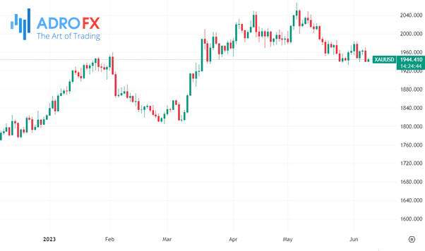XAU-USD-daily-chart