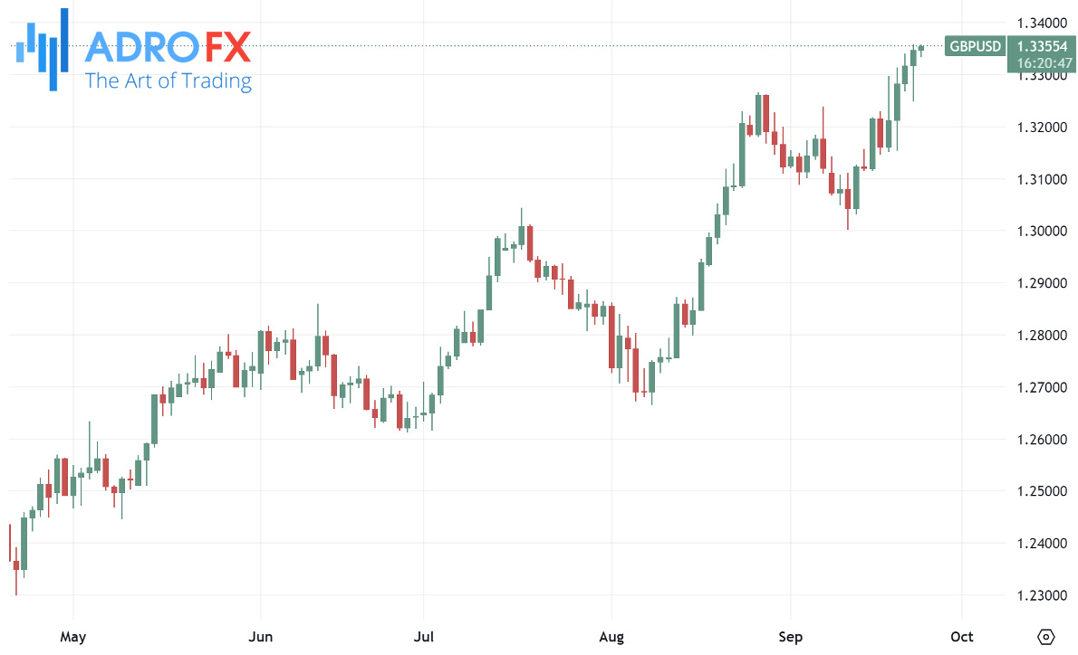 GBPUSD-daily-chart