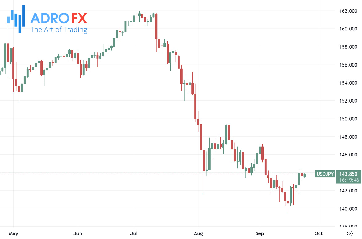 USDJPY-daily-chart