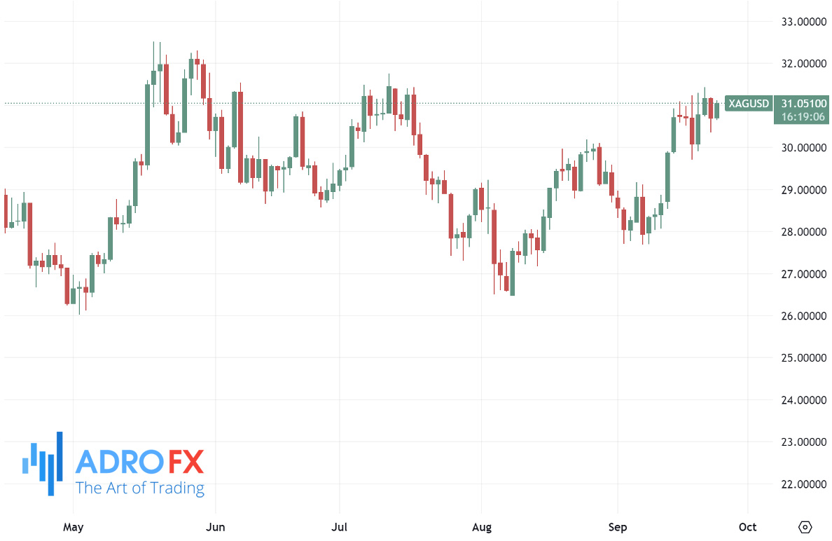 XAGUSD-daily-chart