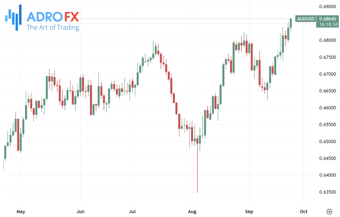 AUDUSD-daily-chart